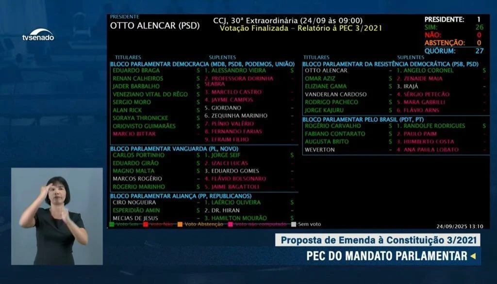 por-unanimidade,-ccj-do-senado-rejeita-e-enterra-pec-da-bandidagem por-unanimidade,-ccj-do-senado-rejeita-e-enterra-pec-da-bandidagem