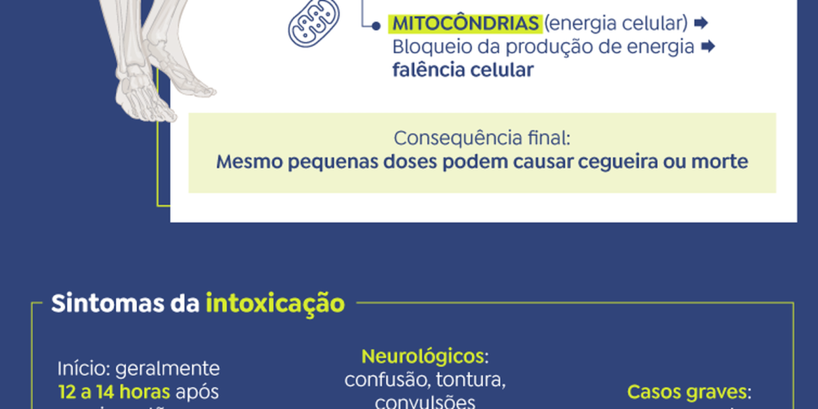 sp-disponibiliza-mais-duas-mil-ampolas-de-antidoto-contra-metanol sp-disponibiliza-mais-duas-mil-ampolas-de-antidoto-contra-metanol